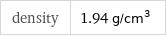 density | 1.94 g/cm^3