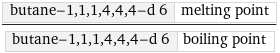 butane-1, 1, 1, 4, 4, 4-d 6 | melting point/butane-1, 1, 1, 4, 4, 4-d 6 | boiling point