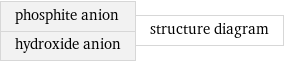 phosphite anion hydroxide anion | structure diagram