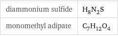 diammonium sulfide | H_8N_2S monomethyl adipate | C_7H_12O_4