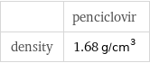  | penciclovir density | 1.68 g/cm^3