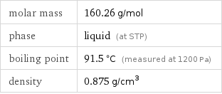 molar mass | 160.26 g/mol phase | liquid (at STP) boiling point | 91.5 °C (measured at 1200 Pa) density | 0.875 g/cm^3