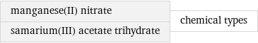 manganese(II) nitrate samarium(III) acetate trihydrate | chemical types