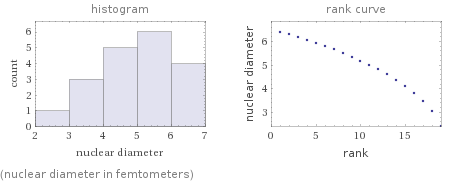   (nuclear diameter in femtometers)