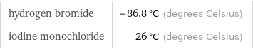 hydrogen bromide | -86.8 °C (degrees Celsius) iodine monochloride | 26 °C (degrees Celsius)