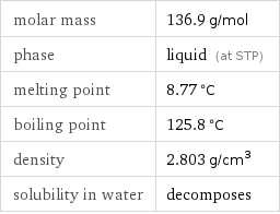 molar mass | 136.9 g/mol phase | liquid (at STP) melting point | 8.77 °C boiling point | 125.8 °C density | 2.803 g/cm^3 solubility in water | decomposes