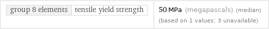 group 8 elements | tensile yield strength | 50 MPa (megapascals) (median) (based on 1 values; 3 unavailable)