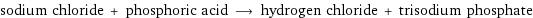 sodium chloride + phosphoric acid ⟶ hydrogen chloride + trisodium phosphate