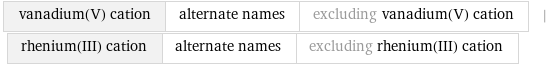 vanadium(V) cation | alternate names | excluding vanadium(V) cation | rhenium(III) cation | alternate names | excluding rhenium(III) cation