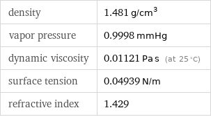 density | 1.481 g/cm^3 vapor pressure | 0.9998 mmHg dynamic viscosity | 0.01121 Pa s (at 25 °C) surface tension | 0.04939 N/m refractive index | 1.429