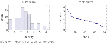   (density in grams per cubic centimeter)