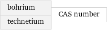 bohrium technetium | CAS number