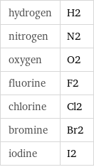 hydrogen | H2 nitrogen | N2 oxygen | O2 fluorine | F2 chlorine | Cl2 bromine | Br2 iodine | I2