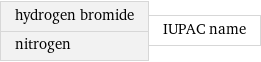 hydrogen bromide nitrogen | IUPAC name