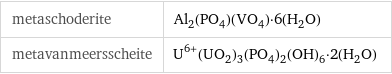 metaschoderite | Al_2(PO_4)(VO_4)·6(H_2O) metavanmeersscheite | U^(6+)(UO_2)_3(PO_4)_2(OH)_6·2(H_2O)