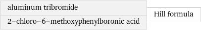 aluminum tribromide 2-chloro-6-methoxyphenylboronic acid | Hill formula