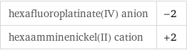 hexafluoroplatinate(IV) anion | -2 hexaamminenickel(II) cation | +2