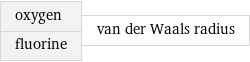 oxygen fluorine | van der Waals radius