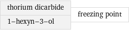 thorium dicarbide 1-hexyn-3-ol | freezing point