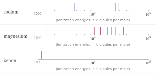 Reactivity