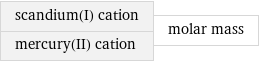 scandium(I) cation mercury(II) cation | molar mass