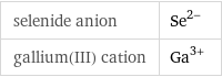 selenide anion | Se^(2-) gallium(III) cation | Ga^(3+)