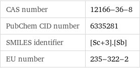 CAS number | 12166-36-8 PubChem CID number | 6335281 SMILES identifier | [Sc+3].[Sb] EU number | 235-322-2