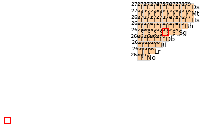 Nearby isotopes