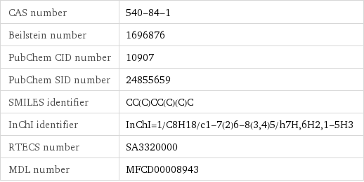 CAS number | 540-84-1 Beilstein number | 1696876 PubChem CID number | 10907 PubChem SID number | 24855659 SMILES identifier | CC(C)CC(C)(C)C InChI identifier | InChI=1/C8H18/c1-7(2)6-8(3, 4)5/h7H, 6H2, 1-5H3 RTECS number | SA3320000 MDL number | MFCD00008943