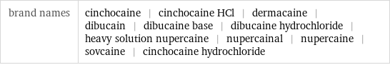 brand names | cinchocaine | cinchocaine HCl | dermacaine | dibucain | dibucaine base | dibucaine hydrochloride | heavy solution nupercaine | nupercainal | nupercaine | sovcaine | cinchocaine hydrochloride