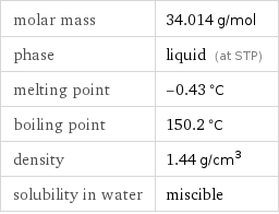 molar mass | 34.014 g/mol phase | liquid (at STP) melting point | -0.43 °C boiling point | 150.2 °C density | 1.44 g/cm^3 solubility in water | miscible