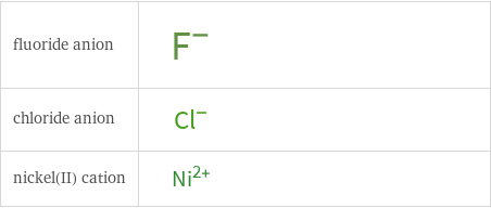 Structure diagrams