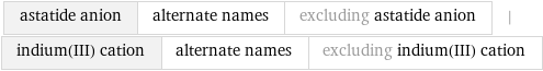 astatide anion | alternate names | excluding astatide anion | indium(III) cation | alternate names | excluding indium(III) cation