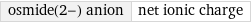 osmide(2-) anion | net ionic charge