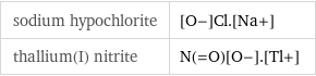 sodium hypochlorite | [O-]Cl.[Na+] thallium(I) nitrite | N(=O)[O-].[Tl+]