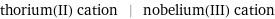 thorium(II) cation | nobelium(III) cation