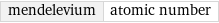 mendelevium | atomic number