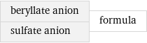 beryllate anion sulfate anion | formula