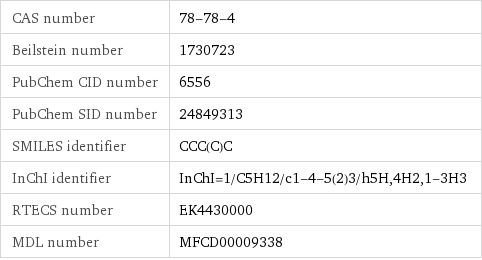 CAS number | 78-78-4 Beilstein number | 1730723 PubChem CID number | 6556 PubChem SID number | 24849313 SMILES identifier | CCC(C)C InChI identifier | InChI=1/C5H12/c1-4-5(2)3/h5H, 4H2, 1-3H3 RTECS number | EK4430000 MDL number | MFCD00009338