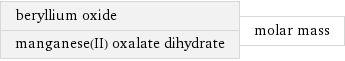 beryllium oxide manganese(II) oxalate dihydrate | molar mass