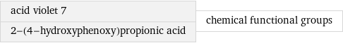 acid violet 7 2-(4-hydroxyphenoxy)propionic acid | chemical functional groups