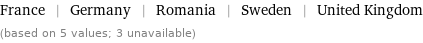 France | Germany | Romania | Sweden | United Kingdom (based on 5 values; 3 unavailable)