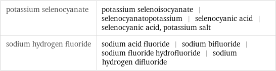 potassium selenocyanate | potassium selenoisocyanate | selenocyanatopotassium | selenocyanic acid | selenocyanic acid, potassium salt sodium hydrogen fluoride | sodium acid fluoride | sodium bifluoride | sodium fluoride hydrofluoride | sodium hydrogen difluoride