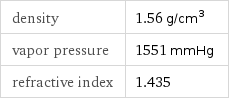 density | 1.56 g/cm^3 vapor pressure | 1551 mmHg refractive index | 1.435