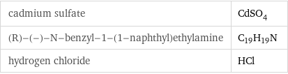 cadmium sulfate | CdSO_4 (R)-(-)-N-benzyl-1-(1-naphthyl)ethylamine | C_19H_19N hydrogen chloride | HCl