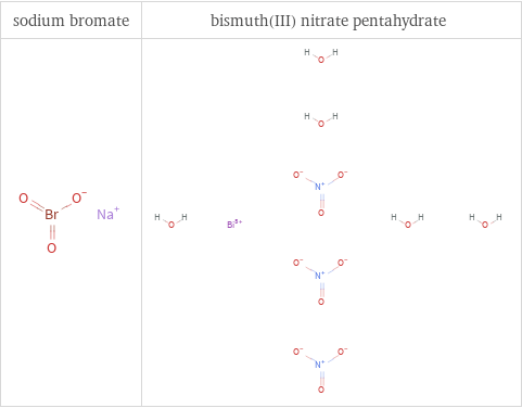 Structure diagrams