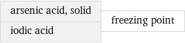 arsenic acid, solid iodic acid | freezing point