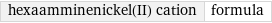 hexaamminenickel(II) cation | formula