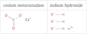 Structure diagrams