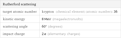 Rutherford scattering |  target atomic number | krypton (chemical element) (atomic number): 36 kinetic energy | 8 MeV (megaelectronvolts) scattering angle | 60° (degrees) impact charge | 2 e (elementary charges)